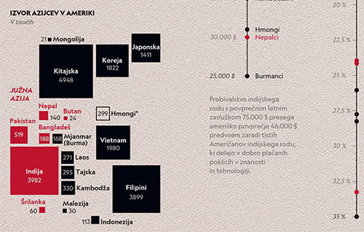 Azijci v Ameriki