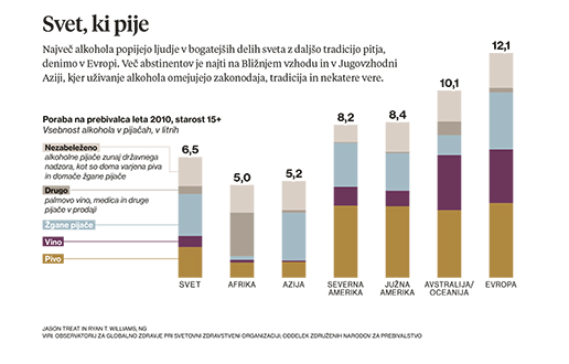 V alkoholni omami