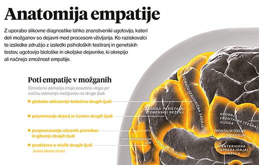 Znanost o dobrem in zlu